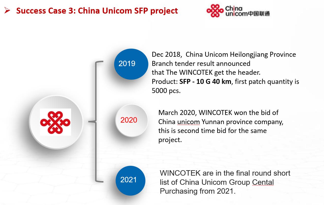 Success Case 3: China Unicom SFP project