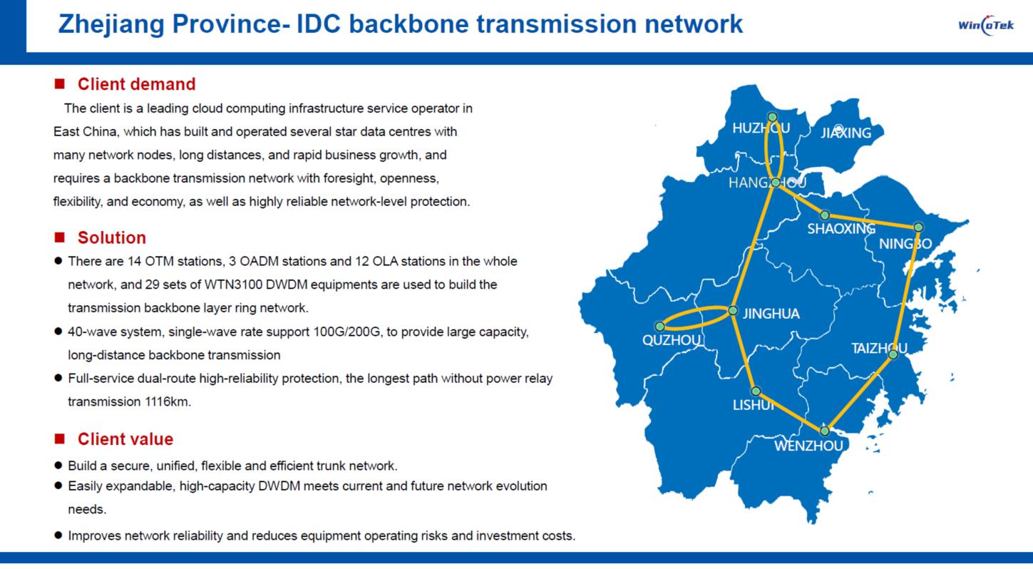 IDC backbone transmission network