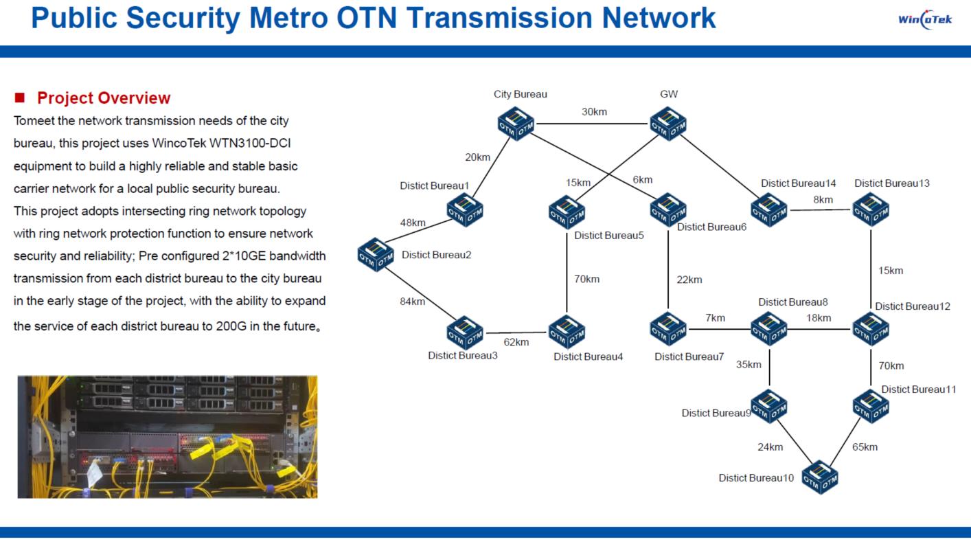 OTN Transmission Network