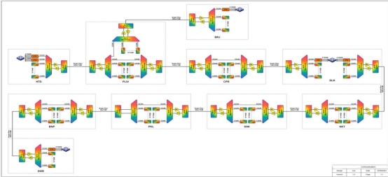 National ISP 4x100G @ 500KM network